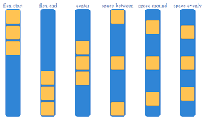 Flexbox justify-content column