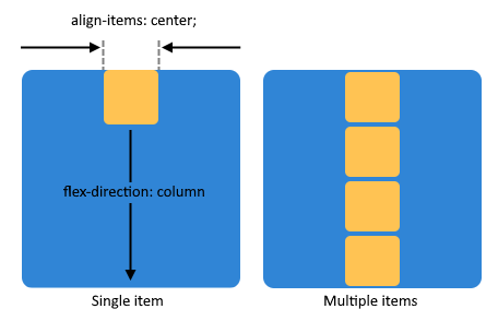 Flexbox align-items column